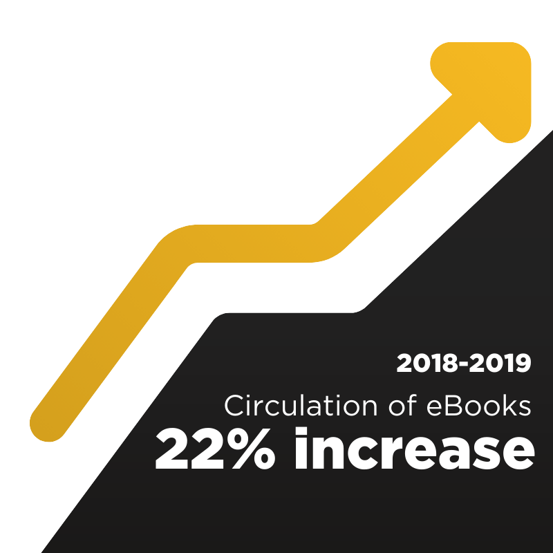 Circulation of eMaterials at CCPL