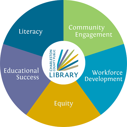 5 areas of focus wheel
