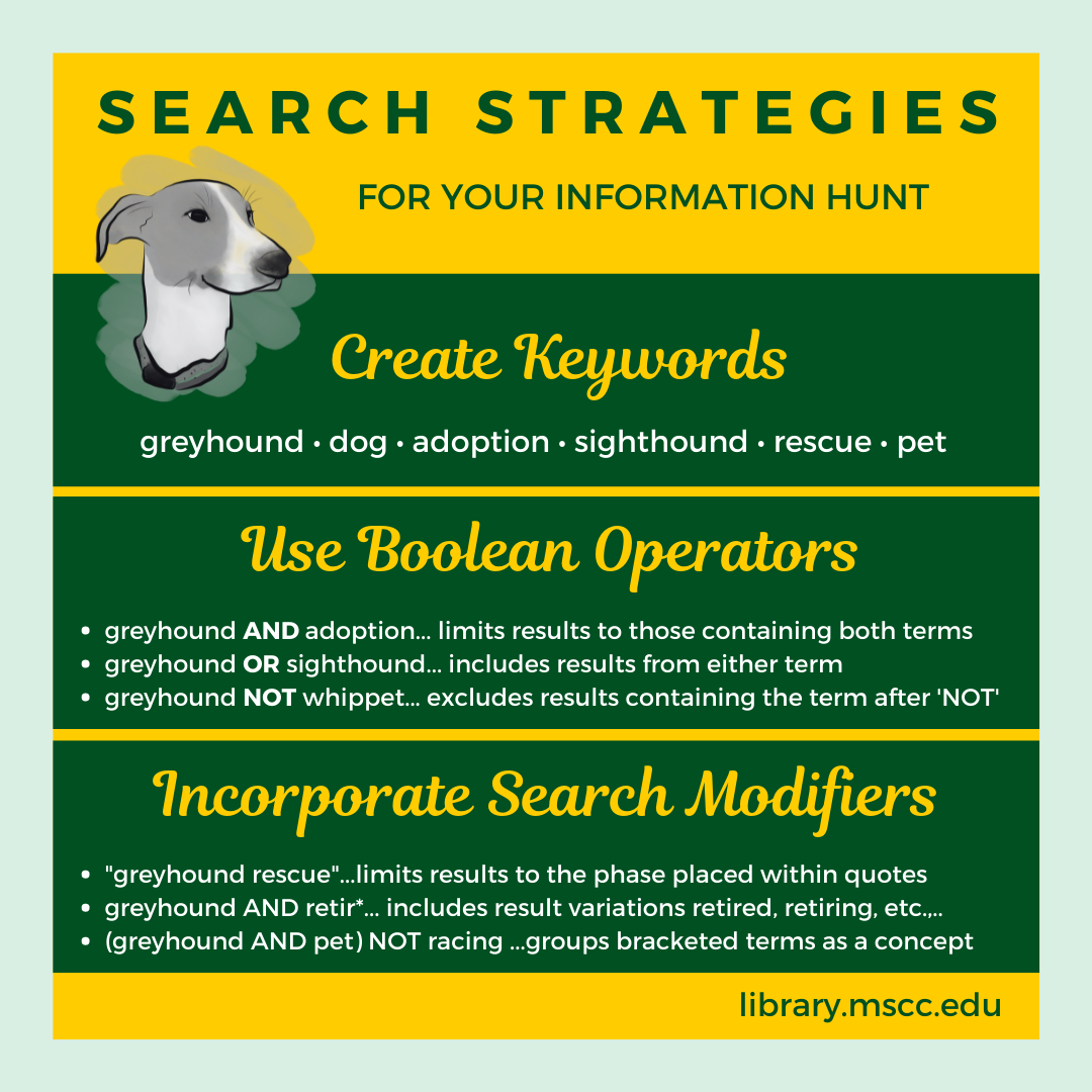 Learning Search Strategies graphic - using keywords, Boolean operators and search modifiers