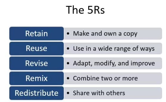 Open Education Resources