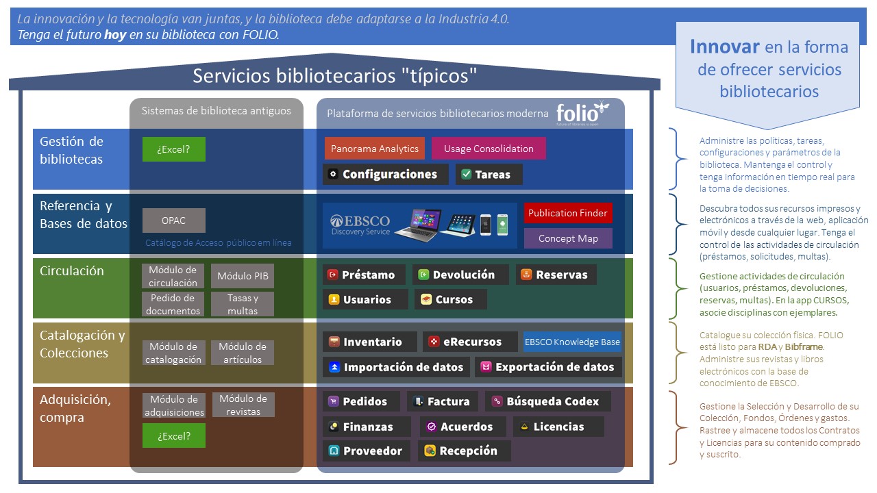 FOLIO
